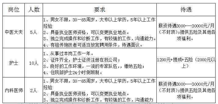 通辽信息港-招聘求职:泽强医院火热招聘