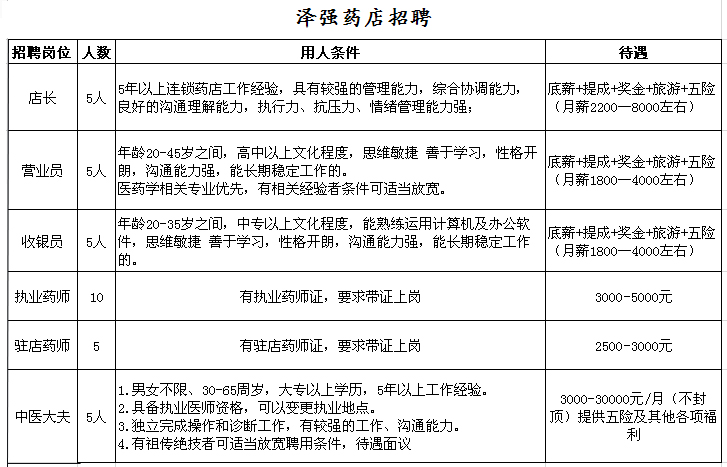 通辽信息港-招聘求职:泽强药店招聘
