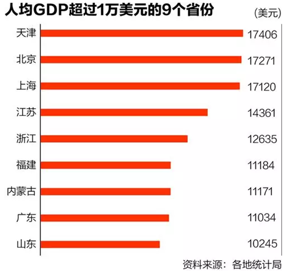 gdp增速_2019通辽gdp(2)